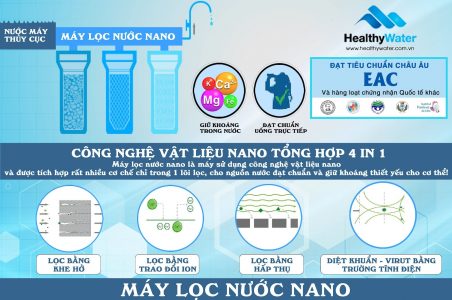 công nghệ lọc nước nano