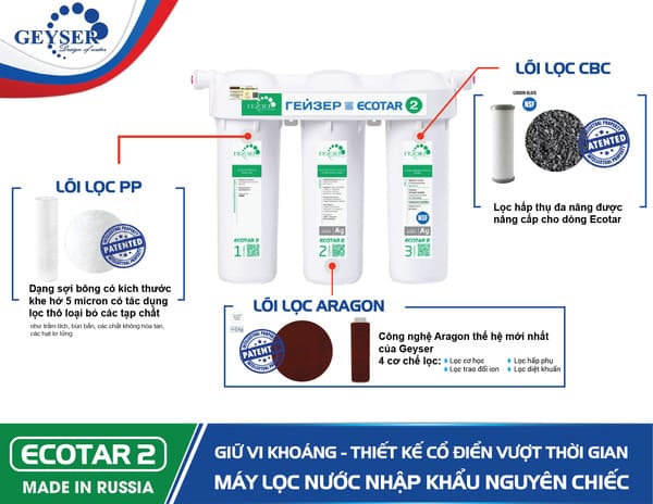 Chân dung máy lọc nước Nano Geyser Việt Nam chính hãng