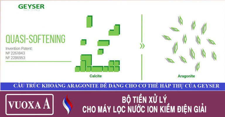 Công nghệ Quasi-Softening