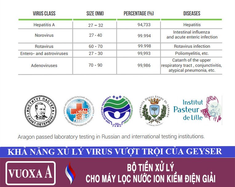 khả năng tiêu diệt virus