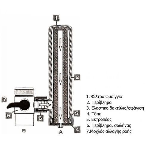 Cấu tạo chi tiết Geyser Euro M