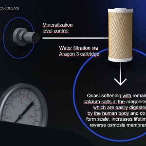 công nghệ giữ khoáng Geyser Meastro 2000