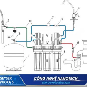 Sơ đồ lắp đặt chi tiết