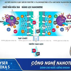 Sơ đồ màng lọc nanotech