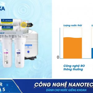 so sánh giữa 2 dòng máy lọc nước Geyser Vuoxa 5 và máy nước RO về lượng nước thải