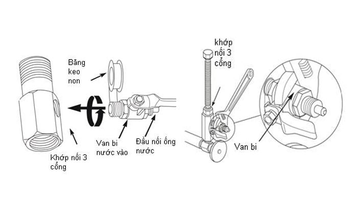 Lắp đặt van khóa nguồn nước là bước đầu tiên
