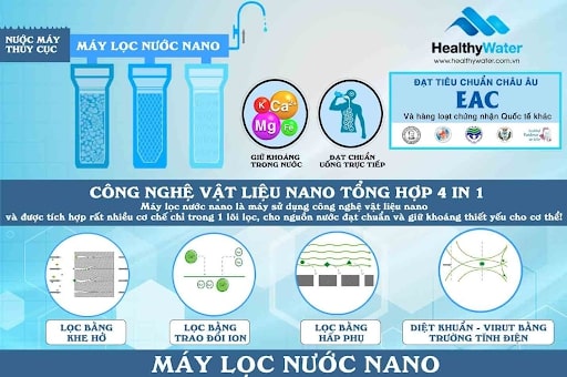 may loc nuoc nano tot nhat hien nay