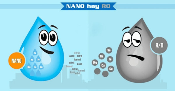 Máy lọc nước không có nước thải RO
