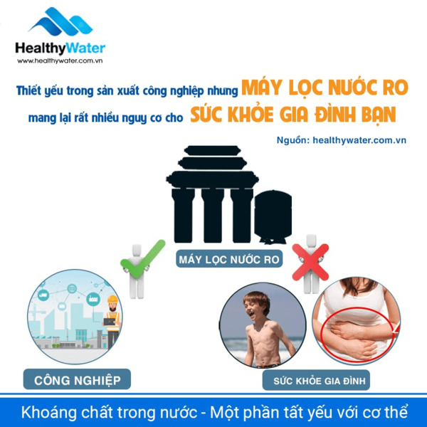 máy lọc nước RO dùng lâu sẽ gây hại