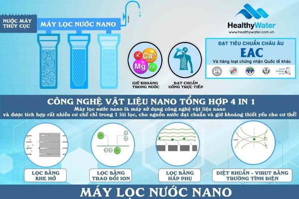 Công nghệ lọc tiên tiến của máy lọc nước nano Geyser