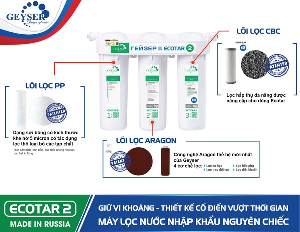 Máy lọc nước Geyser sử dụng công nghệ 3 lõi lọc tích hợp cơ chế lọc 4 in 1