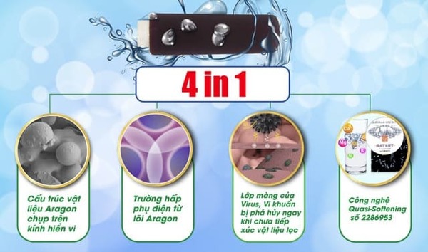 Cơ chế lọc 4 trong 1 của máy lọc nước công nghệ nano