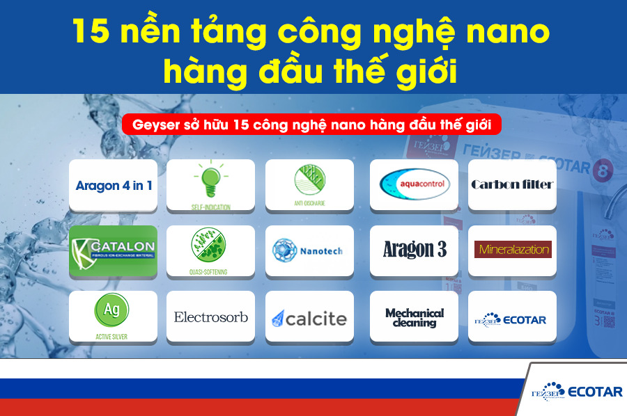 15 nền tảng công nghệ nano hàng đầu thế giới