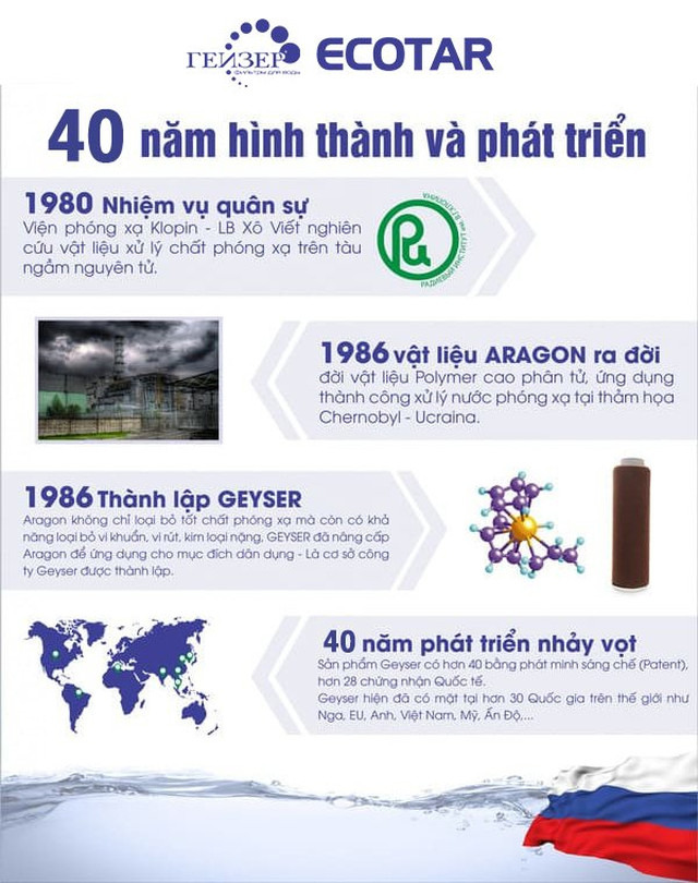 40 năm hình thành phát triển