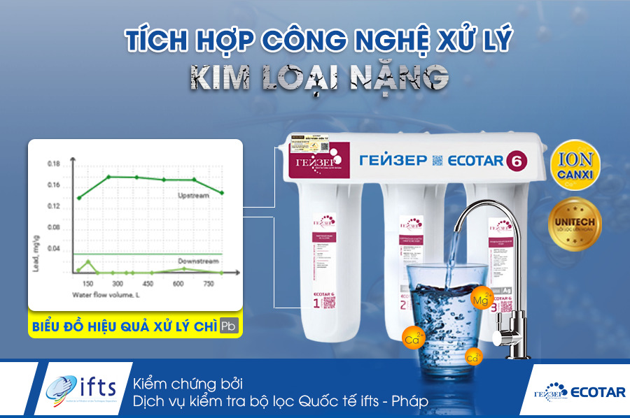 Công nghệ xử lý kim loại nặng
