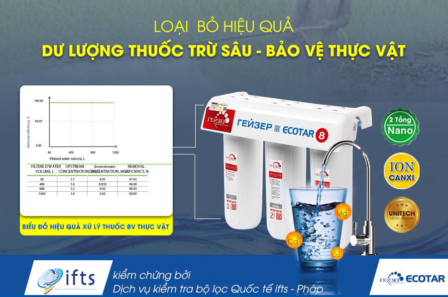 Loại bỏ hiệu quả dư lượng thuốc trừ sâu - bảo vệ thực vật