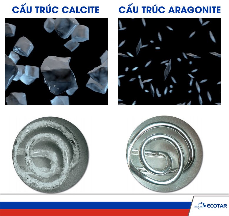 Tinh thể khoáng Aragonite có cấu trúc thanh mảnh và không gây bám cặn