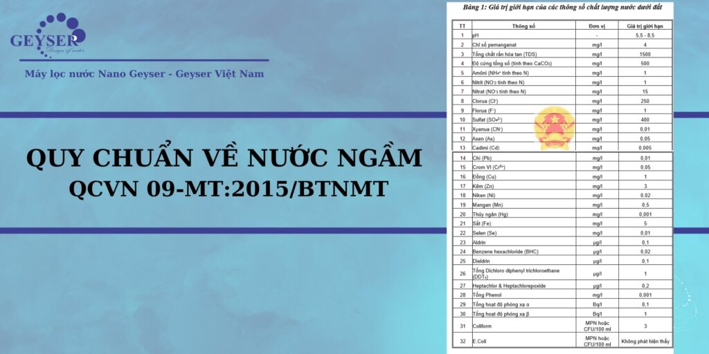 Tiêu chuẩn nước ngầm