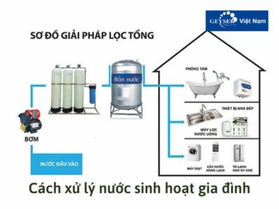 Cách xử lý nước sinh hoạt