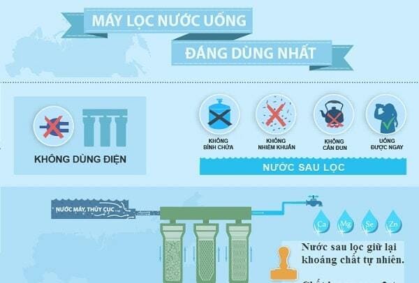 lợi ích dùng trực tiếp máy lọc nano
