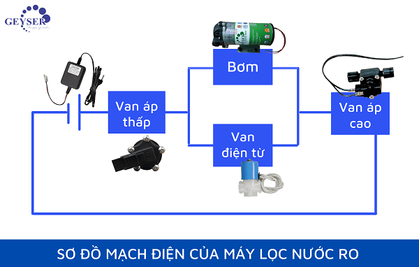 Sơ đồ điện máy lọc nước RO & nguyên lý mạch điện của máy lọc nước RO