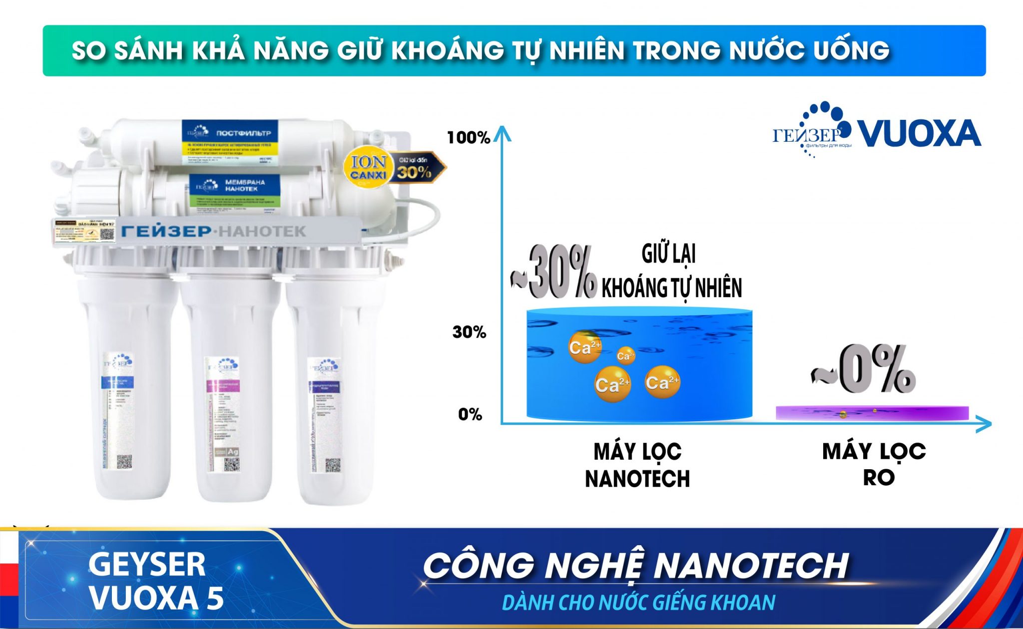 Geyser Vuoxa 5 giữ lại khoáng chất vi lượng tự nhiên