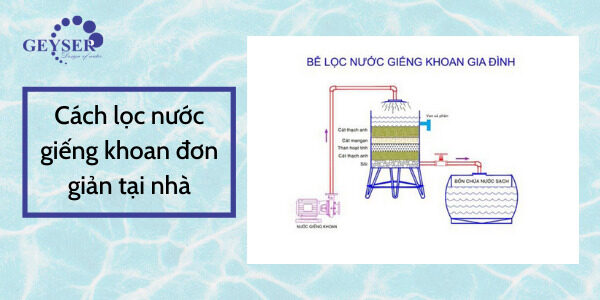 cách lọc nước giếng khoan
