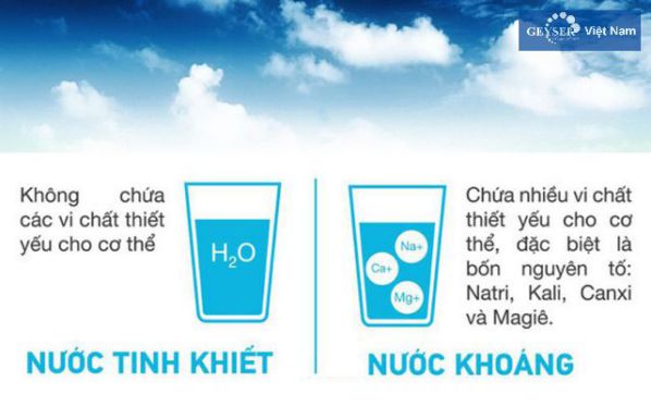 Thành phần của nước tinh khiết và nước khoáng khác nhau 