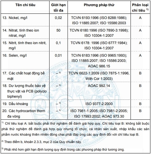 tiêu chuẩn nước ro