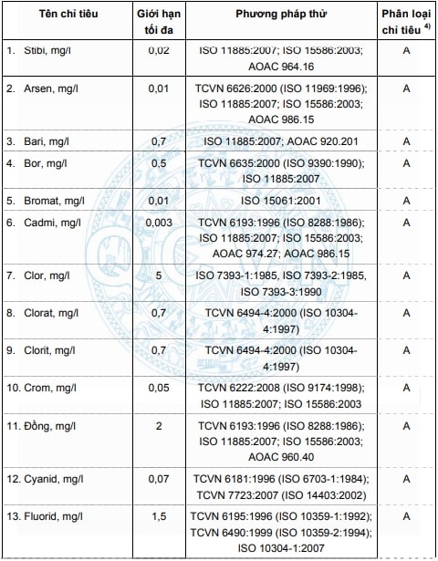 tiêu chuẩn nước đóng chai