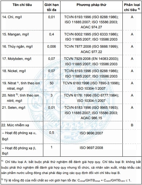tiêu chuẩn nước đóng chai