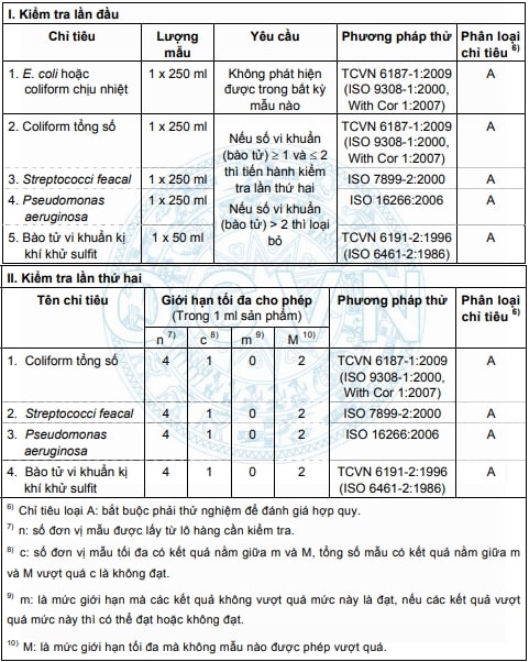tiêu chuẩn nước đóng chai của bộ y tế