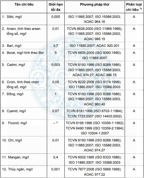 Các chỉ tiêu vi sinh của nước khoáng