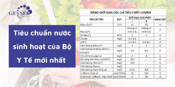 tiêu chuẩn nước sinh hoạt