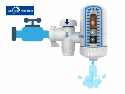 Cấu tạo bên trong lõi lọc nước tại vòi