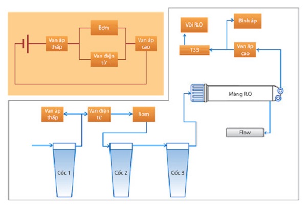 Sơ đồ điện máy lọc nước RO & nguyên lý mạch điện của máy lọc nước RO
