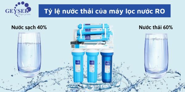 Tỷ lệ nước thải máy lọc RO