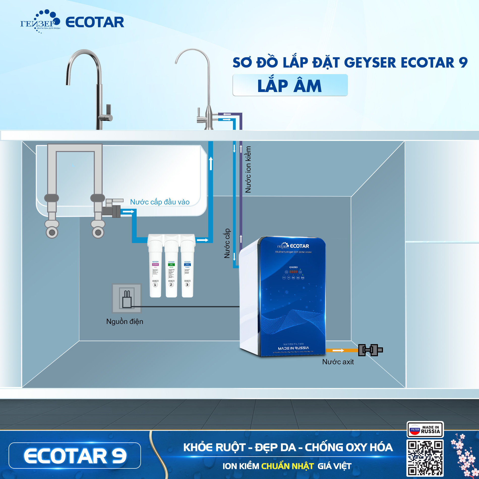 Sơ đồ lắp đặt thực tế máy lọc nước ion kiềm Geyser Ecotar 9 lắp âm
