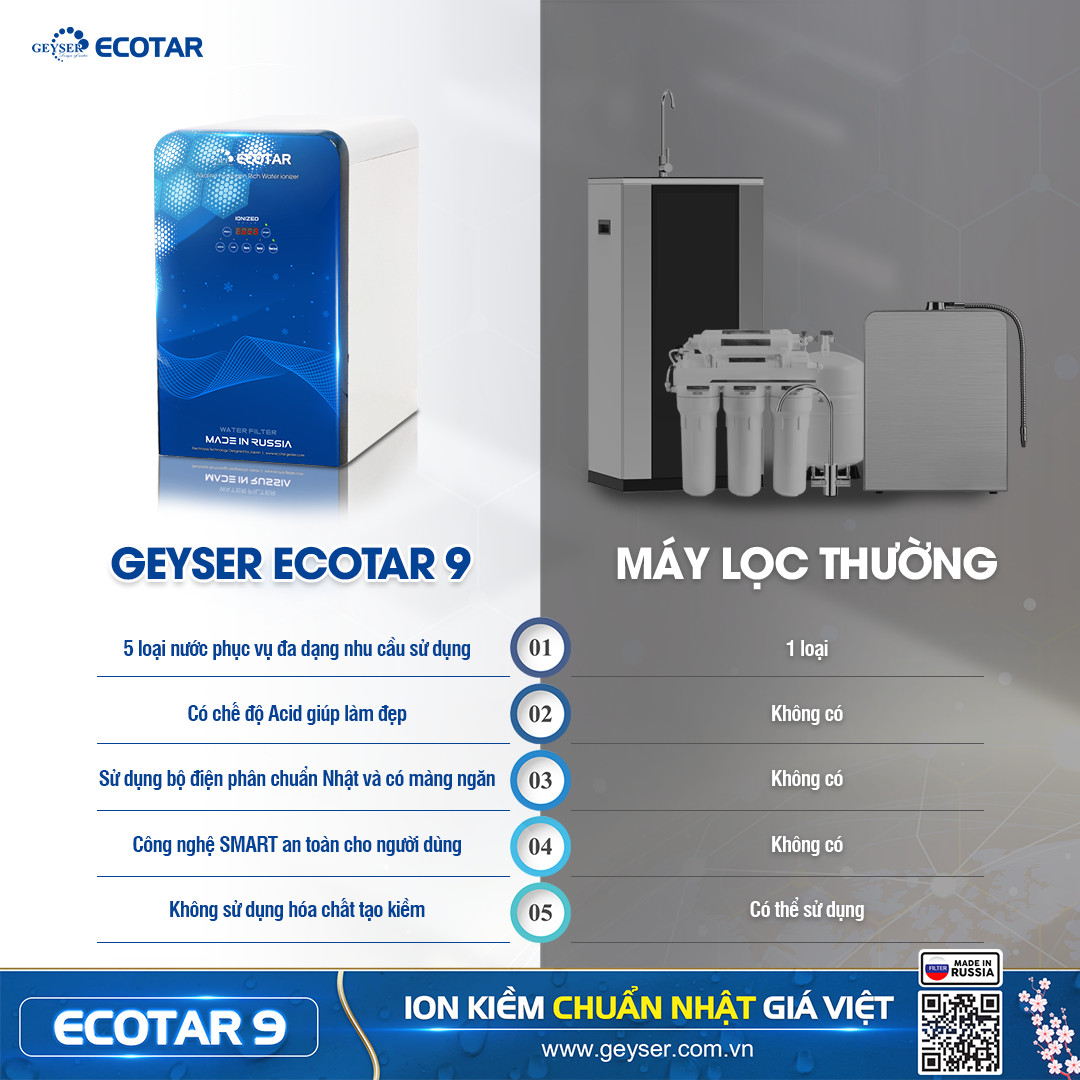 so sánh máy lọc nước ion kiềm geyser ecotar 9 với các máy lọc nước thông thường