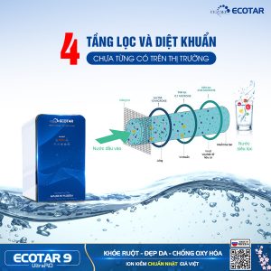 Máy lọc nước ion kiềm Geyser Ecotar 9 ultra RO với 4 tầng lọc diệt khuẩn