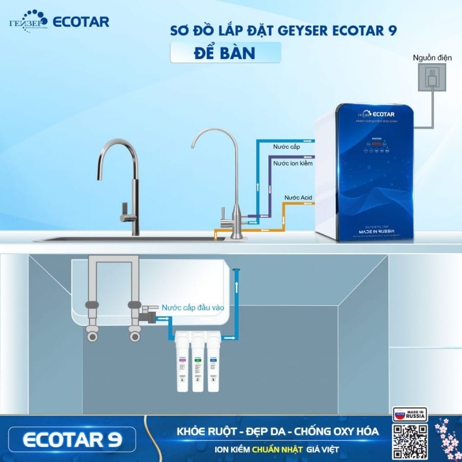 Máy lọc nước ion kiềm Geyser Ecotar 9 để bàn