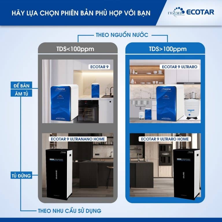 Các phiên bản máy lọc nước Geyser với kích thước khác nhau
