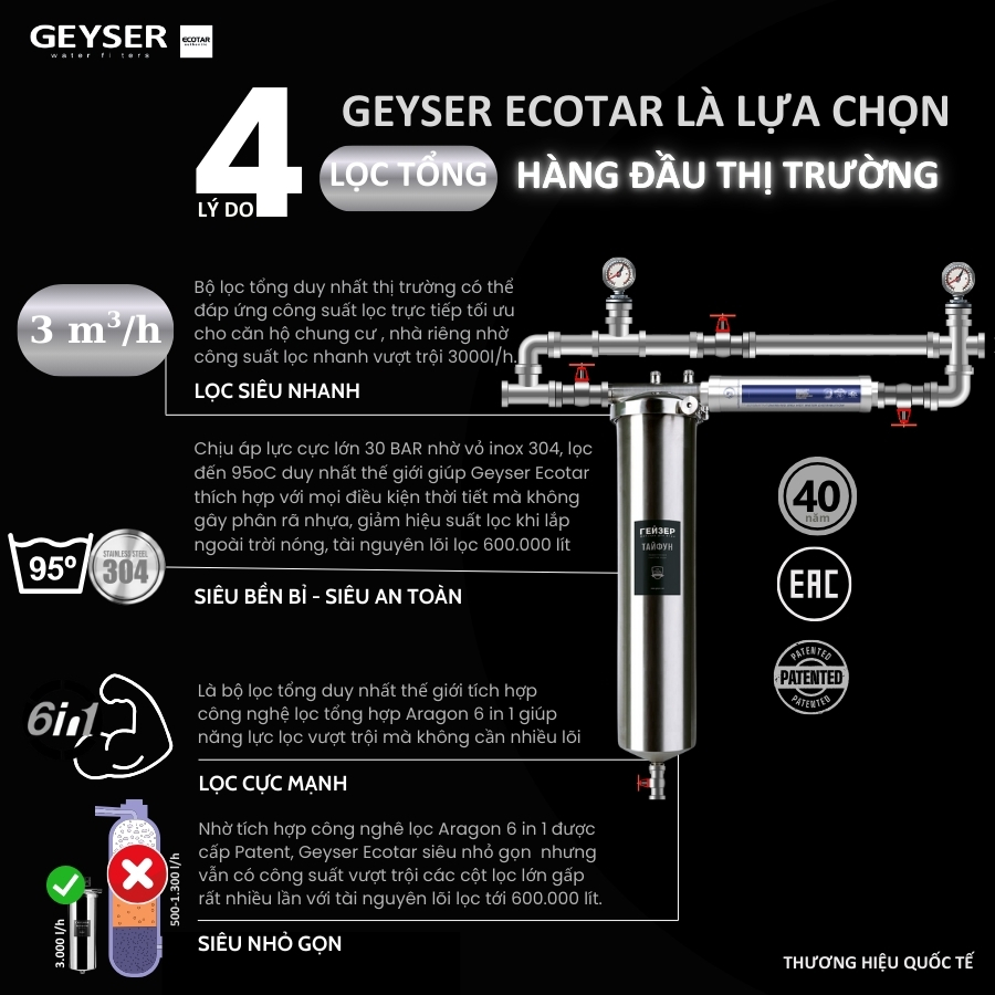 4 lý do chọn mua Lọc tổng đầu nguồn căn hộ chung cư Geyser Ecotar 1F1A