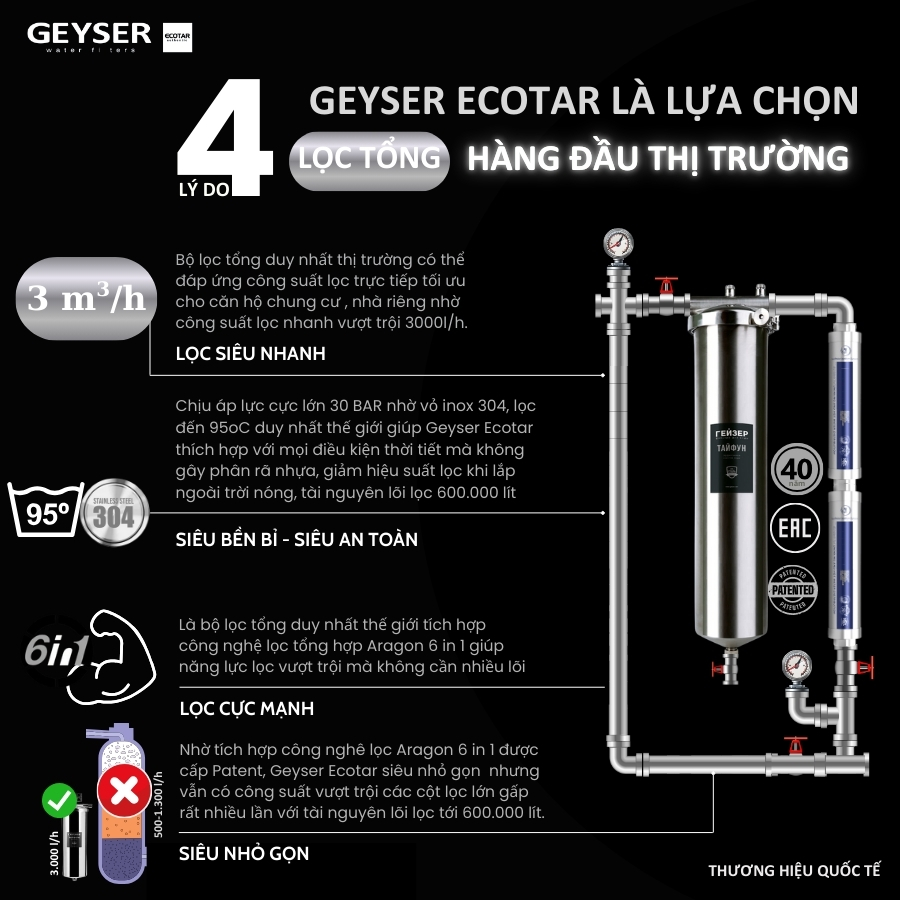 4 lý do chọn mua Lọc tổng đầu nguồn căn hộ chung cư Geyser Ecotar 1F2A