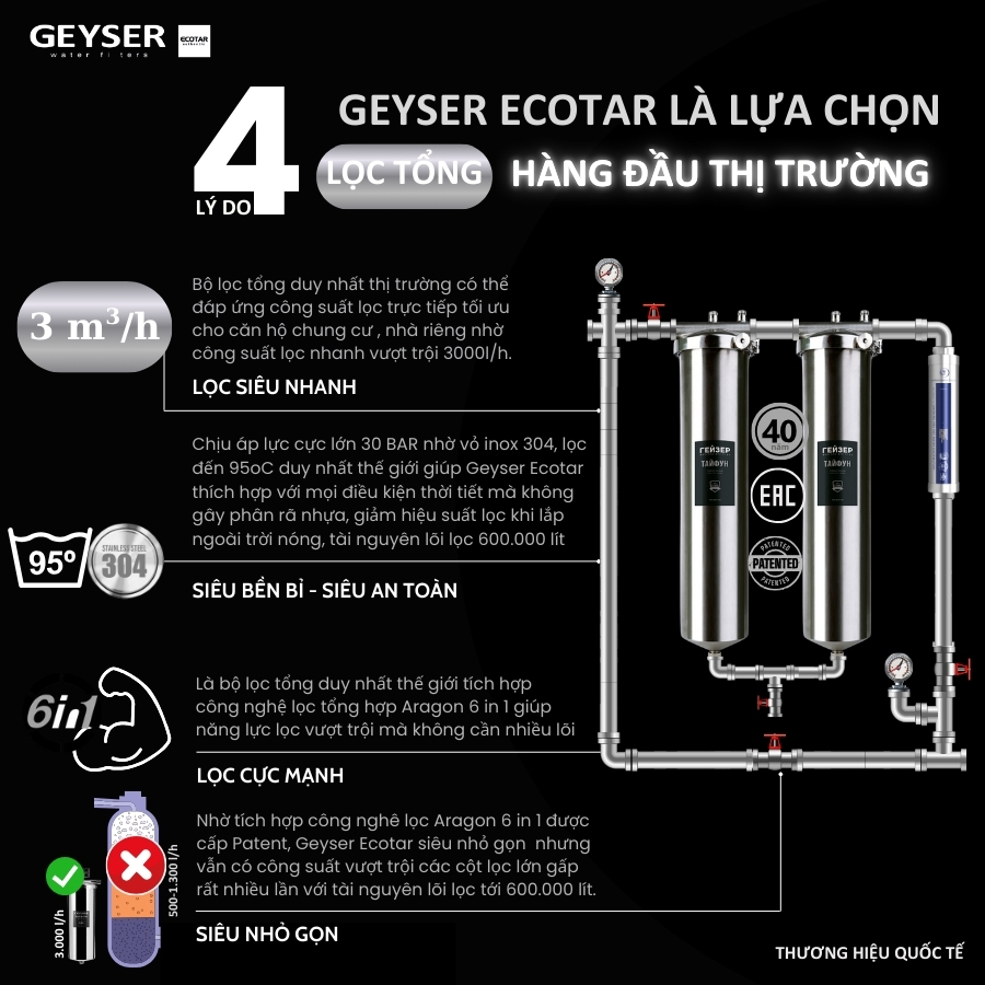 4 lý do Geyser Ecotar là lọc tổng đầu nguồn cho căn hộ chung cư hàng đầu hiện nay trên thị trường