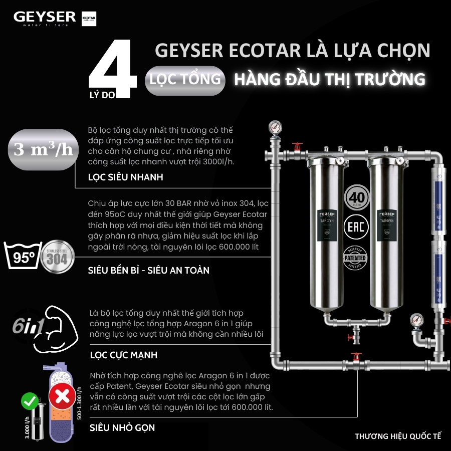 4 lý do chọn mua Lọc tổng đầu nguồn căn hộ chung cư Geyser Ecotar 2F2A