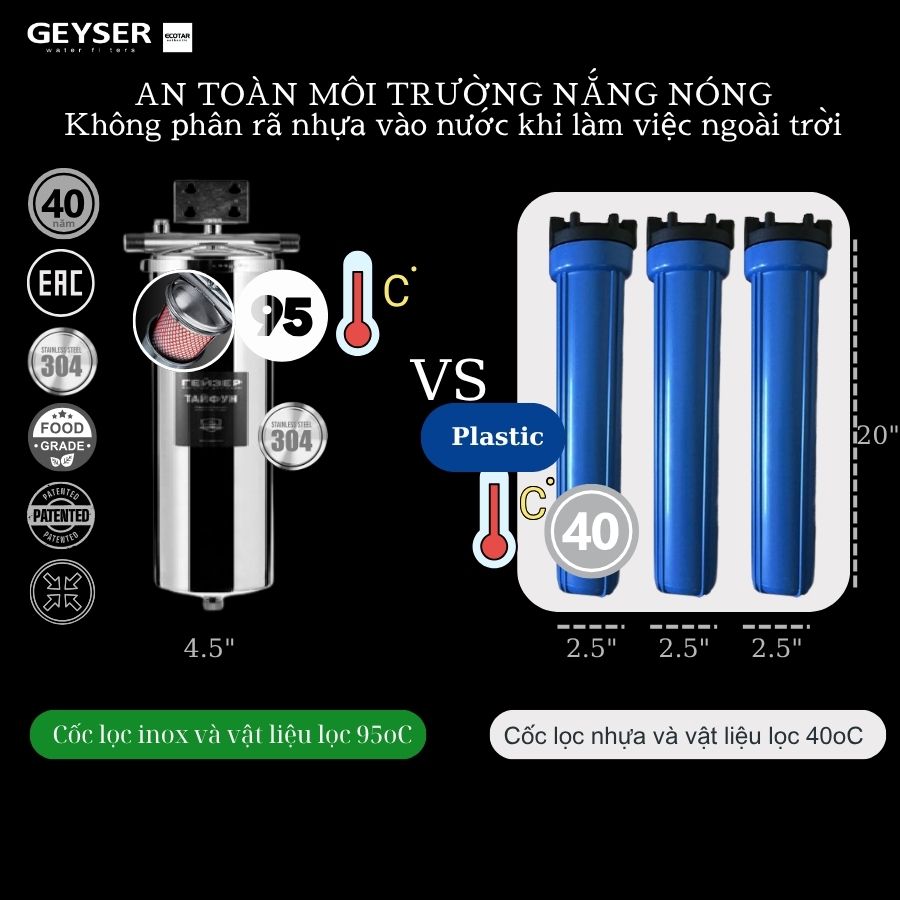 Lọc tổng đầu nguồn Geyser an toàn vượt trội