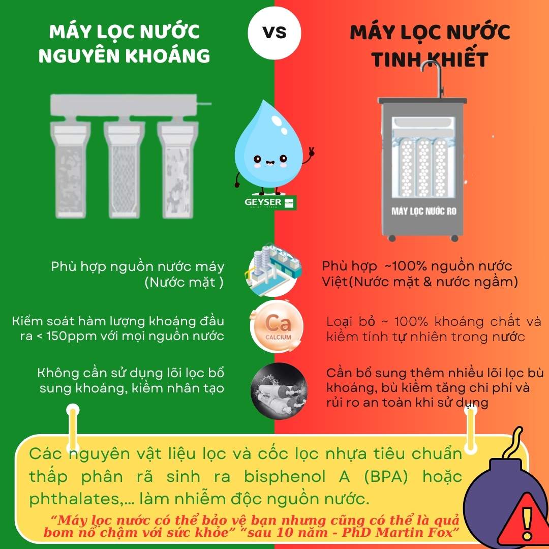 So sánh máy lọc nước giữ khoáng và máy lọc nước tinh khiết
