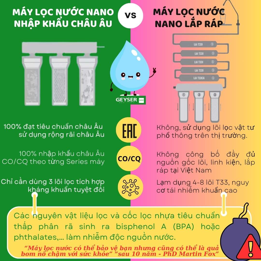 So sánh máy lọc nước nano nhập khẩu châu Âu và lắp ráp