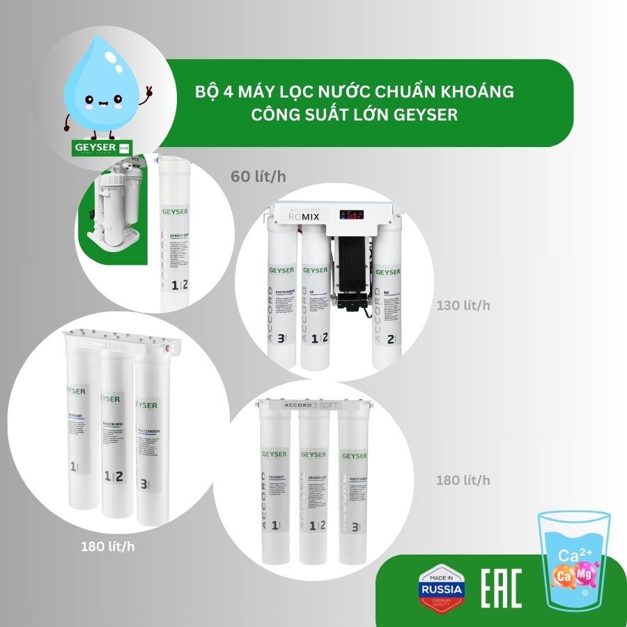 Máy lọc nước chuẩn khoáng bán công nghiệp trường học Geyser